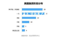   如何轻松上手MetaMask：从