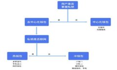 如何使用MetaMask小狐配件提