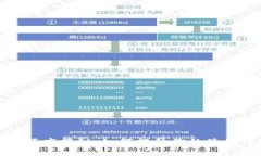 数字钱包交易额度揭秘：如何提升你的使用体验