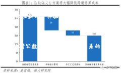 对公数字钱包是指为企业和组织提供的一种数字