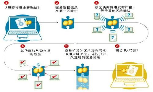 “钱包”这个词在不同的上下文中可以有不同的含义。最常见的几个解释包括：

1. **实体钱包**：这是我们日常生活中用来存放纸币、硬币、信用卡等物品的物品。

2. **数字钱包**：在互联网和金融科技迅速发展的今天，数字钱包成为了常见的支付工具。它指的是一种电子支付系统，允许用户存储现金、信用卡和其他金融信息，方便在线支付和转账。例如，PayPal、Apple Pay、微信支付和支付宝等。

3. **加密钱包**：在区块链和加密货币中，钱包指的是存储数字资产的工具。它可以是热钱包（在线钱包）或冷钱包（离线存储），用于管理和交易比特币、以太坊等加密货币。

4. **虚拟钱包**：通常用于游戏或应用程序，用户可以在里面存储虚拟货币或积分，供购买虚拟商品或服务。

如果你有特定的上下文或详细内容需要讨论，请进一步说明，我会尽力提供相关的信息！