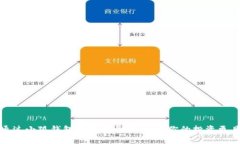 如何通过小狐钱包轻松收