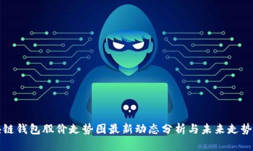区块链钱包股价走势图最新动态分析与未来走势预测