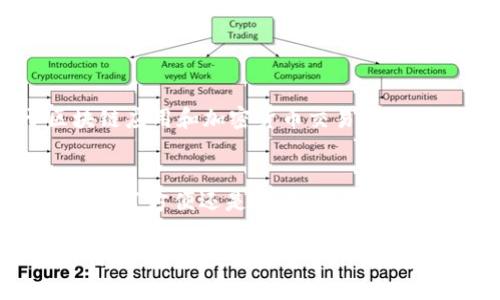 数字钱包是一种方便用户进行电子支付和存储数字货币的工具。随着科技的发展，数字钱包的种类日益丰富。以下是一些主要的数字钱包类型，供你参考：

### 1. **移动数字钱包**
移动数字钱包通常安装在智能手机上。用户可以通过手机应用来进行支付。常见的移动数字钱包包括：
- **Apple Pay**
- **Google Pay**
- **Samsung Pay**
  
这些钱包通过近场通信（NFC）技术，可以让消费者在实体商店中轻松完成付款。

### 2. **在线数字钱包**
这种钱包可以在互联网上使用，用户可以存储资金、进行支付以及接收资金。常见的在线数字钱包有：
- **PayPal**：广受欢迎，可以用于在线购物和转账。
- **Skrill**：支持多种货币的电子钱包。
  
在线数字钱包通常提供更多的购物选择，尤其是在电商平台上。

### 3. **加密货币钱包**
随着区块链技术的发展，加密货币钱包成为了数字钱包的重要类别。它们用于存储和交易加密货币，如比特币、以太坊等。主要分为：
- **热钱包**：在线钱包，随时可以访问，非常方便。
- **冷钱包**：离线钱包，更安全，但使用不如热钱包方便。

### 4. **预付费数字钱包**
这类钱包允许用户提前充值一定金额后使用。常见的如各类礼品卡钱包，可以在特定商店或网站上使用。例如：
- **亚马逊礼品卡**
- **Starbucks卡**

### 5. **社交数字钱包**
一些社交平台也开始推出自己的数字钱包，方便用户进行小额支付或者转账。例如：
- **微信支付**
- **支付宝**

社交钱包通常与社交媒体服务紧密结合，增加了互动体验。

### 6. **商务数字钱包**
为企业提供的解决方案，帮助企业管理支付、账务等工作。例如：
- **Square**：专为小型企业设计的支付处理平台。
- **Stripe**：为网上商商户提供支付解决方案。

### 7. **虚拟卡钱包**
这类钱包会为用户生成虚拟卡号，增加支付的安全性。用户可以使用虚拟卡在线购物，保护真实卡号的信息不被泄露。

### 8. **多币种钱包**
这些钱包支持多种货币，用户可以在同一个钱包中存储和交易不同的货币。这非常实用，尤其是对于跨国交易的用户。

### 9. **去中心化钱包**
这些钱包是不依赖于中心化服务的，用户拥有自己的私钥，可以完全控制自己的资产。常见的如MetaMask，可以用于区块链应用和加密货币交易。

### 总结
数字钱包的种类多种多样，不同类型的数字钱包各有优势，用户在选择时需要根据个人需求和使用场景进行判断。无论是为了方便还是安全，每种数字钱包都有其存在的意义。在未来的发展中，随着科技的进步，数字钱包将进一步演变，给我们的财务管理带来更多的便利。

这样的钱包类型和功能不断丰富，为用户提供了多样的选择。希望这份总结能帮助你更好地理解各种数字钱包的区别与特性。