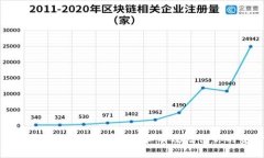 小狐钱包：如何安全管理