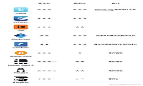   
区块链钱包到底安全吗？一次深度探讨黑客攻击的可能性与防护措施
