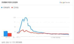 要了解如何从小狐钱包中