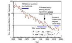 轻松下载央行数字钱包：