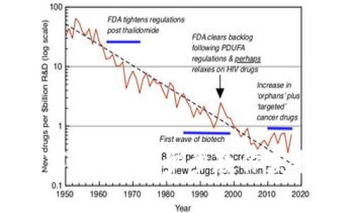 轻松下载央行数字钱包：一步步教你获取数字货币的未来