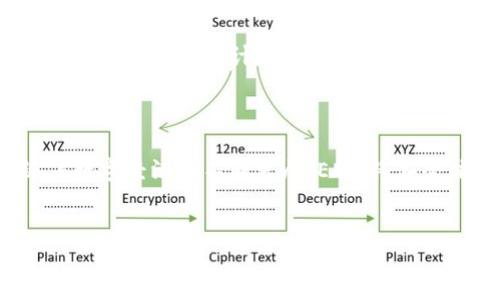 欧亚数字钱包（EDW）是一个新兴的数字支付工具，旨在为用户提供方便和安全的电子支付体验。随着数字经济的快速发展，越来越多的人们开始使用数字钱包来进行各种金融交易。EDW正是应运而生，它结合了现代技术和用户需求，成为一个多功能的数字钱包平台。

1. 什么是欧亚数字钱包EDW?

欧亚数字钱包是一种电子支付和交易工具，用户可以通过它进行在线支付、转账、充值等多种金融活动。EDW支持多种货币，方便用户在全球范围内进行交易。数字钱包的核心价值在于提高支付效率和安全性。使用EDW，用户可以在没有传统银行手续的情况下，快速进行财务操作。

2. 欧亚数字钱包的特点

EDW具有多个显著的特点，使其在众多数字钱包中脱颖而出：

ul
    listrong安全性高：/strong欧亚数字钱包采用了多重加密技术，确保用户的交易和个人信息安全。/li
    listrong便捷性：/strong用户只需手机即可完成转账、支付等操作，无需繁琐的银行手续。/li
    listrong多功能性：/strong除了基本的支付和转账功能，EDW还支持消费积分、数字货币交易等多项服务。/li
    listrong国际化：/strongEDW支持多种语言和货币，为不同国家和地区的用户提供服务。/li
/ul

3. 欧亚数字钱包的使用场景

EDW的应用场景十分广泛。以下是一些常见的使用场景：

ul
    listrong在线购物：/strong用户可以使用EDW在各大电商平台进行便捷的在线支付。/li
    listrong跨境支付：/strongEDW支持国际交易，用户可以方便地进行跨境汇款。/li
    listrong服务支付：/strong很多服务行业如餐馆、酒店等都开始接受数字钱包支付，EDW可以帮助用户快速支付。/li
    listrong数字货币投资：/strongEDW还支持数字资产的交易，为用户提供投资机会。/li
/ul

4. 如何注册和使用EDW

使用EDW非常简单，用户只需按照以下步骤进行注册和使用：

ul
    listrong下载应用：/strong用户可以在手机应用商店下载欧亚数字钱包的应用。/li
    listrong注册账号：/strong按照提示填写个人信息，包括手机号码、邮箱等，完成注册。/li
    listrong完成认证：/strong为了提升安全性，用户需进行身份验证。/li
    listrong充值资金：/strong通过银行转账、信用卡等方式向数字钱包充值。/li
    listrong开始交易：/strong一切准备就绪后，用户就可以使用EDW进行支付或转账。/li
/ul

5. 欧亚数字钱包的未来前景

随着数字经济的快速发展，数字钱包的市场需求也在不断增长。EDW作为一个新兴的数字钱包平台，有着广阔的发展前景。其通过不断更新技术、用户体验等方式，适应了市场变化和用户需求。

未来，欧亚数字钱包可能会进一步扩展其功能。比如，结合人工智能技术，以提高用户的个性化服务；或者通过区块链技术，增强交易安全性和透明度。此外，随着数字货币的普及，EDW也有可能成为更多人投资和泄漏财富的工具。

6. 欧亚数字钱包的市场竞争

如同所有新兴市场一样，数字钱包领域的竞争十分激烈。目前，市场上已经出现了多种竞争对手。然而，EDW凭借其独特的功能和用户体验，逐渐树立了自己的品牌。目前为止，有许多用户已经开始信任并使用EDW进行各种金融交易。

7. 用户反馈与体验

用户的反馈是评估数字钱包工具的一个重要方面。一般来说，使用EDW的用户普遍对其简便的操作和安全性给予了好评。许多用户表示，EDW的界面设计友好，易于上手。同时，及时的客服服务也是用户反馈中的一个亮点。然而，用户也希望看到更多的功能更新，比如更多的支付方式和促销活动。

8. 总结

欧亚数字钱包EDW代表了未来支付的一个趋势。通过提供安全、便捷和多样化的支付服务，它满足了现代用户在金融交易中的需求。随着数字经济的不断发展，EDW将在全球范围内发挥着越来越重要的作用。在数字钱包生态系统中，欧亚数字钱包将继续成长，拓展其服务，提高用户的生活便利性和幸福感。

数字钱包, 在线支付, 安全支付, 跨境支付/guanjianci  
深入了解欧亚数字钱包EDW：安全便捷的数字支付体验