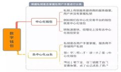 如何将币存入小狐钱包：