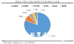 如何通过MetaMask添加和配置头肯，轻松管理你的加