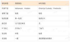 Calibra数字钱包：如何通过