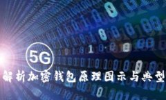 全面解析加密钱包原理图