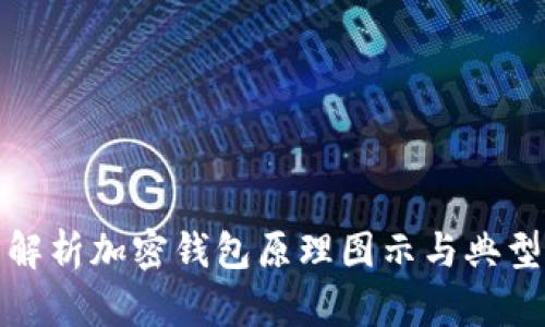 全面解析加密钱包原理图示与典型示例