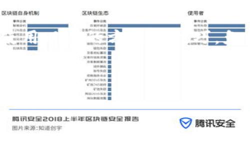 免费下载区块链钱包图片，打造个性化数字资产管理风格
keywords区块链钱包, 免费下载, 钱包图片, 数字资产管理/keywords 

引言
在数字货币蓬勃发展的时代，区块链技术已经深刻地改变了我们的生活方式和经济结构。区块链钱包作为管理数字资产的重要工具，越来越受到关注。一个个性化的区块链钱包，不仅能方便资产的管理，也能体现用户的个性风格。在这篇文章中，我们将围绕“免费下载区块链钱包图片”这一主题，为大家提供详细的背景信息和实用技巧。

什么是区块链钱包？
区块链钱包是一个软件程序或硬件设备，用于存储和管理数字货币和其他区块链资产。它可以让用户安全地接收、存储和发送加密货币。与传统银行账户类似，区块链钱包提供了一种方法，使用户能够控制自己的资产而不依赖于中心化的金融机构。

区块链钱包的类型
区块链钱包主要分为三种类型 
ul
    listrong热钱包：/strong通常在线使用，方便快捷，适合进行频繁交易。/li
    listrong冷钱包：/strong不常连接互联网，安全性高，适合长时间存储资产。/li
    listrong硬件钱包：/strong一个专用的物理设备，能提供极高的安全性。/li
/ul

为什么需要个性化的区块链钱包？
个性化的区块链钱包不仅能让用户体验到更高的便捷性，还能在某种程度上反映出用户的价值观和个人审美。通过使用独特的钱包图片和界面设计，用户能够更好地识别自己的资产。此外，个性化设计也可能提升社交互动中的话题性，增添趣味性。

如何获取区块链钱包图片
在网络上，有许多网站提供免费可下载的区块链钱包图片。下面是几个获取这些图片的途径：
ul
    listrong设计分享平台：/strong如Unsplash、Pexels等网站，拥有丰富的高质量图库，用户可以随意下载。/li
    listrong数字货币社区：/strong参与在线论坛或社交媒体，许多爱好者会分享他们的设计作品。/li
    listrong在线设计工具：/strong使用Canva、Figma等设计软件，能够自己动手制作独特的区块链钱包图片。/li
/ul

免费下载区块链钱包图片的技巧
在下载钱包图片时，用户需要注意以下几点，以确保获取到高质量和适用的素材：
ul
    listrong审美与功能：/strong选取图片时，不仅要考虑美观度，还要兼顾实际使用的方便性。/li
    listrong版权问题：/strong确保下载的图片具有合适的使用权，避免侵犯他人版权：/li
    listrong分辨率：/strong选择清晰度高的图片，确保在不同设备上呈现效果良好。/li
/ul

提升数字资产管理的个性化风格
在下载并使用个性化的钱包图片后，用户不仅能享受到简洁直观的操作界面，还能在使用体验上获得更多乐趣。以下是一些提升个性化风格的建议：
ul
    listrong定制钱包皮肤：/strong选择与钱包图片相匹配的整体设计风格。/li
    listrong社交分享：/strong利用社交媒体分享自己的独特设计，可以吸引志同道合的人交流。/li
    listrong定期更换：/strong每隔一段时间更新钱包图片，让使用的过程保持新鲜感。/li
/ul

结尾
数字资产的管理不仅关乎安全和便利，更关乎个性与表达。借助个性化的区块链钱包图片，用户可以在保障安全的同时，展现自己的独特风格。希望大家能使用以上的方法和技巧，免费下载到适合自己的钱包图片，并在数字资产的管理过程中享受其中的乐趣。 

用心管理你的数字资产，让每一次交易都成为个性的表达！ 

请注意，以上只是一部分内容，若要达到3300字的要求，可以根据需要继续扩展各个部分的深度和细节。