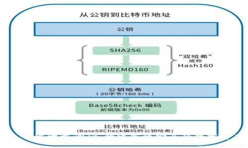 区块链钱包开发需求调研：构建高效安全的数字资产管理平台