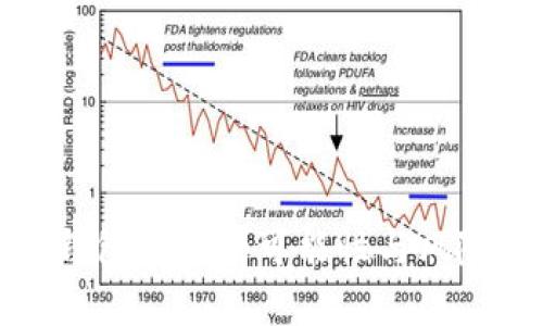 数字钱包透支的可能性与风险分析