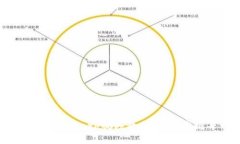 小狐钱包绑定Core视频教程：轻松掌握每一步