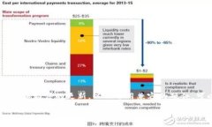 blockquote提示：以下主要为内容段落，如需特定的