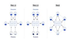 2023年区块链数字钱包开发