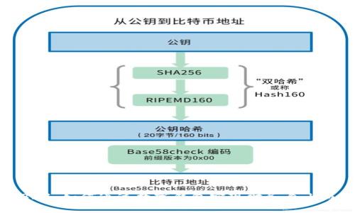 数字钱包321：如何通过数字钱包实现财务自由与投资收益