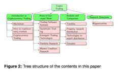 为何数字钱包账户的实名