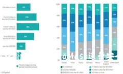 如何通过JavaScript连接Met