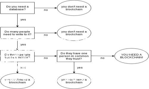 数字钱包食堂的名称一般指的是以数字支付或电子支付为主要服务的食堂或餐饮区域。这样的名称有很多可能性，以下是一些建议：

1. **掌中宝食堂** - 强调数字钱包在手，便捷消费的体验。
2. **e餐食堂** - 简单明了，突出电子支付的特点。
3. **快支付食堂** - 突出快速便捷的支付方式。
4. **数字味道馆** - 强调美食与数字支付的结合。

选择名称时，可以考虑目标顾客群体的性别、年龄、文化背景等，确保名称易于被目标顾客接受并产生共鸣。