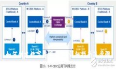 如何创建数字资产钱包：详细指南及步骤