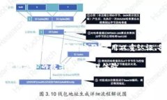 为了确保您钱包的安全性，给钱包加密是一个非