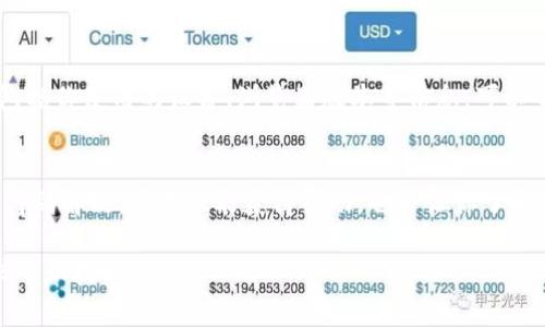 对于“小狐钱包浏览器显示出问题”这个问题，可以考虑以下几个步骤来解决：

### 1. 检查浏览器设置
首先，确认是哪个浏览器出现了问题。无论是Chrome、Firefox还是其它浏览器，检查设置都非常重要。查看是否启用了JavaScript，因为某些钱包功能可能依赖于它。同时，确保浏览器是最新版本，旧版本可能会导致兼容性问题。

### 2. 清除缓存和Cookie
有时候，浏览器缓存和Cookie会导致页面加载问题。尝试清除它们并重新加载钱包页面。在浏览器的设置中，找到清除浏览数据的选项，选择“缓存图像和文件”以及“Cookies和其他网站数据”，然后执行清除操作。

### 3. 禁用浏览器扩展
某些浏览器扩展可能与小狐钱包冲突。尝试禁用所有扩展，看看问题是否依然存在。如果禁用后问题解决，可以一步一步重新启用扩展，以找出是哪个扩展造成的干扰。

### 4. 更换网络环境
有时候，网络问题也会影响钱包的正常显示。尝试更换网络，比如从Wi-Fi切换到移动数据，或者测试不同的Wi-Fi网络，这也许能解决问题。

### 5. 更新或重装小狐钱包
如果以上方法无效，可以考虑更新或重装小狐钱包。如果你是使用移动端应用，确保你已经下载了最新版本的应用。如果在浏览器使用，确保你访问的是官网，以避免版本问题。

### 6. 联系客服
如果上述方法都无效，那么联系小狐钱包客服获取支持是个好主意。提供详细的问题描述，包括你使用的设备、浏览器版本等信息，可以帮助他们更快定位问题。

### 7. 社区求助
在各大技术论坛或者小狐钱包的社区平台上发帖求助，看看其他用户是否遇到类似问题并得到解决。这不仅能获得帮助，也会让你了解到可能的解决方式或是否为系统故障。

希望这些步骤能帮助你解决小狐钱包浏览器显示的问题！如果问题仍然存在，建议及时寻求专业技术支持。