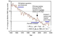 探索数字钱包中的转数币
