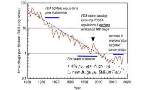 探索数字钱包中的转数币：如何利用其带来高效支付体验