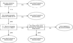   微信钱包图标如何变成数