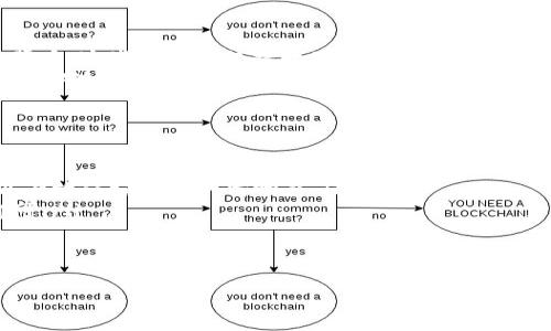   微信钱包图标如何变成数字？揭秘微信支付的神秘功能 / 

 guanjianci 微信钱包, 微信支付, 图标转换, 数字化 /guanjianci 

引言
在现代数字生活中，微信已逐渐成为不可或缺的一部分。尤其是微信钱包的功能，不仅方便了我们的日常消费，也提升了支付的安全性。但你是否注意到，微信钱包的图标可以进行一些妙趣横生的变换？本文将详细介绍如何将微信钱包图标变成数字，带你一起探索这个神秘的功能。

微信钱包的基本功能
微信钱包是微信提供的一项移动支付功能。用户可以通过绑定银行卡，实现快速支付和转账。在购物、餐饮、出行等日常生活中，微信钱包的使用极为广泛。
想象一下，你在咖啡店点了一杯咖啡，结账时只需要掏出手机，对着二维码扫一扫，就完成了支付。这种高效和便捷，使得越来越多的人选择使用微信钱包来管理自己的财务。

微信钱包图标的意义
每当我们打开微信钱包，看到那个熟悉的图标，心中总会涌现出几分安全感。这个图标通常以一个钱包的形象出现，象征着财富与消费。而在特定场合下，有人希望让这个图标显示数字，以此来代表钱包中的余额或某种状态。
这种变化不仅仅是一个形象的转变，更承载着用户对信息透明和即时反馈的需求。在支付日益普及的今天，用户希望能快速了解自己的消费情况。

如何将微信钱包图标变成数字
如果你想让微信钱包图标变成数字，实际上并没有直接的功能可以实现这一点。但是，我们可以利用一些小技巧和方法来实现我们的愿望。

h4使用在线图标转换工具/h4
目前市面上有许多在线工具可供使用。通过这些工具，用户可以将图标转换为数字。步骤通常如下：
ol
li打开在线图标转换工具。/li
li上传你喜欢的图标或使用已有的微信钱包图标。/li
li选择转换为数字的格式。/li
li下载转换后的文件，并上传到你的手机或社交平台。/li
/ol

h4利用图片编辑软件/h4
另一种方法是使用图片编辑软件，如Photoshop或Canva。具体步骤为：
ol
li打开软件，导入微信钱包图标。/li
li在图标上方添加文本框，输入你想要显示的数字。/li
li调整字体、颜色和位置，使之与图标融为一体。/li
li最后保存为图片格式。/li
/ol

h4通过小程序实现动态变化/h4
在微信中，有一些小程序可以帮助用户实现图标变化的效果。你可以在小程序中注册，选择喜欢的图标和数字样式。这样，每次打开微信钱包时，都会看到不同的数字和图标组合。这种动态变化使得使用体验更加有趣。

这种变化的意义
将微信钱包图标变成数字，体现的是用户对个性化和易用性的需求。它不仅满足了美观的要求，更在使用上提高了便利性。想象一下，每次打开钱包时看到的都是自己设置的数字，确实给使用者提供了更多的乐趣。

与微信钱包的整合
当我们在使用微信钱包的过程中，个性化的图标可以帮助我们更好地识别和管理账户。数字化不仅限制于钱包图标，也可以拓展到支付金额的实时显示、消费统计等。通过将图标与数字相结合，我们能够更清晰地了解自己的财务状况。

结论
在数字化时代，微信钱包的图标变成数字并非难事。无论是在线工具、图片编辑还是小程序，都是实现这一变化的路径。背后，这些变化不仅提升了个人体验，也推动了数字支付的个性化发展。
希望通过本文的介绍，您能更清楚地了解如何将微信钱包图标变成数字。这不仅是一个简单的操作，更是我们在现代生活中追求便捷和个性化的一种体现。随着科技的进步，未来还会有更多更有趣的功能等待我们去探索。

常见问题
在进行图标变换的过程中，用户可能会遇到一些常见问题。以下是一些解答：
ul
listrong转换后图标的清晰度如何保证？/strong - 使用高分辨率的原始图标，并在保存时选择适当的图像格式，可以有效保证图标的清晰度。/li
listrong是否需要下载特定的应用程序进行转换？/strong - 大多数在线工具和软件无需额外下载，只需访问网站即可。/li
listrong可以将个人信息与数字结合吗？/strong - 是的，您可以选择在数字下方或旁边添加您的名字或ID。/li
/ul

总之，希望每位微信用户都能找到适合自己的个性化钱包图标，享受更智能、更美好的数字化支付体验。