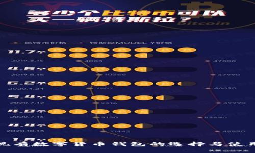 揭秘现有数字货币钱包的选择与使用成果