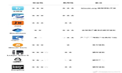 数字钱包通常被归类为“金融科技”或“FinTech”工程的一部分。它的主要功能是储存、管理和交易数字货币或传统货币的电子工具。具体来说，数字钱包的工程类型可以从以下几个方面进行分析：

### 1. **软件工程**
数字钱包本质上是一个软件应用程序。开发数字钱包需要使用软件工程的原则和方法。通过编程语言（如Java、Python、Swift等）和开发工具，开发者可以构建用户友好的界面和高效的后台服务，确保用户可以方便地进行交易和管理资金。

### 2. **网络安全工程**
数字钱包涉及大量的用户数据和资金交易，因此安全性至关重要。网络安全工程师负责确保数据在传输和存储过程中的安全性。他们使用加密技术、防火墙和其他安全措施来保护用户的信息和防止欺诈行为。

### 3. **区块链工程**
许多数字钱包采用区块链技术，特别是用于加密货币的数字钱包。这种钱包需要区块链工程师来设计和维护区块链网络。这些工程师负责确保区块链的去中心化特性和数据的不可篡改性。

### 4. **用户体验设计（UX/UI）**
用户体验设计师专注于数字钱包的界面和用户交互。他们的目标是创建一个直观、易于使用的应用程序。这包括进行用户研究、设计原型和测试用户界面，以确保用户可以顺利完成所有操作。

### 5. **系统集成工程**
数字钱包需要与其他金融系统进行集成，包括银行、信用卡网络和支付处理商。系统集成工程师负责确保各个系统之间的无缝连接，使用户可以方便地存入、提取和转账资金。

### 6. **数据分析工程**
数据分析工程师负责通过分析用户行为数据和交易数据，来改善产品和服务的提供。他们使用数据科学技术来识别趋势、预测用户需求，并为产品决策提供支持。

### 结论
数字钱包的工程类型是复杂且多元的，涉及软件工程、网络安全、区块链技术、用户体验设计、系统集成以及数据分析等多个方面。不同的工程师和专家需要通力合作，才能开发出安全、方便且高效的数字钱包应用。