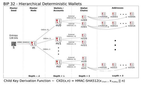 Metamask钱包如何便捷兑现：全面指南与实用技巧