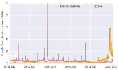 数字人民币钱包是中国人民银行推出的一款官方数字货币应用。它旨在将人民币的数字化推向大众，便于用户进行日常消费和转账等操作。与传统的支付方式相比，数字人民币钱包具有更高的效率和安全性。

### 数字人民币钱包的主要功能

1. 实时支付
数字人民币钱包允许用户在商家处进行快速支付。用户只需通过手机扫描二维码、输入转账金额，即可完成支付。与传统的银行转账相比，这种方式更为快捷。

2. 离线支付
一个显著的特点是，数字人民币钱包支持离线支付。即使在没有网络的情况下，用户也可以通过NFC（近场通讯）技术完成交易，这为用户提供了更大的便利。

3. 安全性
数字人民币钱包的安全性相对较高。它采用了多重加密技术，保证用户的信息和资金安全。此外，用户在使用时还可以设置多种支付密码，进一步增强账户的安全防护。

4. 资金管理
用户可以通过数字钱包实时查看自己的账户余额、交易记录等信息。这样，用户能够更好地管理自己的资金，养成理性消费的习惯。

### 如何下载和注册数字人民币钱包

1. 下载软件
用户可以在应用商店（如华为应用市场、苹果App Store等）搜索“数字人民币钱包”进行下载。该应用由中国人民银行官方推出，具有较高的可靠性。

2. 账户注册
下载后，用户需要进行账户注册。通常需要填写一些基本信息，如身份证号、手机号等。完成后，用户会收到一条验证码，用于验证身份。

3. 开通数字人民币功能
完成注册后，用户需要根据系统提示进行进一步设置，包括绑定银行卡、设置支付密码等。用户也可以选择开通一些额外的功能，比如电子优惠券。

### 数字人民币钱包的用户体验

1. 界面友好
数字人民币钱包的用户界面设计简单明了，用户上手较为容易。各项功能布局合理，用户无需过多学习即可熟练操作。

2. 交易效率高
由于数字人民币钱包使用的是即时结算系统，用户的交易处理速度相对较快。大多数交易可以在几秒钟内完成，大幅提升了交易的效率。

3. 客户服务
数字人民币钱包提供了在线客户服务，用户可以在使用过程中遇到问题时及时获得帮助。无论是支付失败、账户安全等问题，客服团队都会积极处理。

### 数字人民币钱包与传统支付工具的比较

1. 便利性
与支付宝和微信支付等传统电子支付工具相比，数字人民币钱包的使用门槛较低。用户只需通过手机号注册即可。无需绑定多个银行卡，简化了复杂的支付流程。

2. 安全性
数字人民币因其官方背景，其资金安全性可能更有保障。传统支付工具有时会受到网络攻击，而数字人民币钱包则采用了更多的安全措施，减少了此类风险。

3. 隐私保护
数字人民币在设计上更加注重用户隐私。用户的信息不会被随意分享。在支付过程中，用户可以选择不暴露个人信息，仅需提供必要的信息。

### 未来的发展趋势

数字货币的普及
随着数字人民币钱包的推广，数字货币将会逐渐普及。未来，更多国家和地区可能会考虑推出自己的数字货币，形成全球数字经济。数字人民币钱包可以作为一个示范，推动全球数字货币的普及。

与国际金融的连接
数字人民币钱包的推出，将有助于推动人民币在国际金融市场的使用。随着跨境支付的便利化，更多国家及地区可能会使用数字人民币进行交易。

用户教育
随着数字人民币钱包的普及，用户教育也显得尤为关键。政府和相关机构需要做好培训，帮助用户了解如何安全、有效地使用数字人民币。

### 结论

数字人民币钱包作为中国数字货币的一部分，旨在为用户提供便捷、安全的支付体验。它不仅提高了支付的效率，还为用户带来了许多新的便利。随着技术的进步和用户的不断适应，数字人民币钱包的未来发展将会更加可期。我们期待这款工具能够为用户的日常生活带来更多便捷，促进社会的数字化进程。

### 相关关键词

数字人民币, 钱包软件, 数字货币, 支付工具/guanjianci

通过以上分析，我们可以看到数字人民币钱包的重要性和潜力。随着它的不断推广和普及，我们将看到更多人享受到数字经济带来的便利。