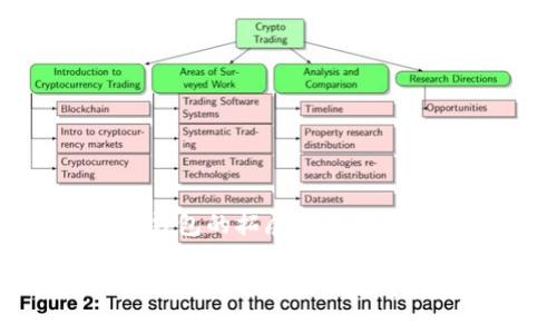   如何有效添加小狐钱包拓展，提升你的数字资产管理体验 / 
 guanjianci 小狐钱包, 钱包拓展, 数字资产管理, 区块链技术 /guanjianci 

引言
在当今数字经济时代，数字资产管理越来越受到关注。区块链技术的发展为用户提供了更多的便捷。而在这其中，小狐钱包作为一款备受欢迎的数字钱包，其拓展功能尤为重要。本文将详细探讨如何有效添加小狐钱包拓展，助你实现数字资产的高效管理。

小狐钱包概述
小狐钱包是一款专注于数字资产管理的工具。它不仅支持多种加密货币，还提供了安全钱包、去中心化交易所等多项服务。其用户友好的界面，使得即便是初学者也能轻松上手。由于其强大的功能，小狐钱包深受用户喜爱，已成为数字资产领域的重要工具之一。

拓展功能的重要性
随着数字资产的增长，单一的钱包功能可能已无法满足用户的需要。这时，钱包的拓展功能变得越来越重要。通过添加拓展，用户可以享受到更多的服务和功能。例如，增加对特定币种的支持、集成去中心化金融（DeFi）产品等。这样的拓展不仅可以提升用户体验，还能帮助用户更好地管理其数字资产。

如何添加小狐钱包拓展
接下来，让我们来看看如何有效添加小狐钱包的拓展功能。尽管流程并不复杂，但对于一些新手用户而言，仍然需要一定的指导。以下是详细的步骤：

h4第一步：下载并安装/h4
首先，确保你已经从官方网站下载并安装了小狐钱包。在安装完成后，打开应用程序，创建或导入你的钱包。

h4第二步：访问拓展市场/h4
在小狐钱包的主界面上，找到并点击“拓展”选项。这会引导你进入拓展市场。在这里，你可以找到各种可用的拓展功能。

h4第三步：浏览和选择拓展/h4
在拓展市场中，你可以根据自己的需求，浏览适合你的不同拓展。可以关注一些热门的产品和用户评价，这将帮助你做出更好的选择。选择你感兴趣的拓展后，点击“添加”或“安装”按钮。

h4第四步：完成安装/h4
按照屏幕上的提示完成安装。通常，这个过程会很简单，只需确认一些权限设置即可。当安装完成后，相应的拓展功能会自动添加到你的小狐钱包中。

h4第五步：配置和使用拓展/h4
安装完成后，返回小狐钱包的主界面，你将看到新添加的拓展功能。根据需求进行相应配置，确保其设置与使用习惯相符。比如，如果你添加了一个去中心化交易所的拓展，你需要链接你的交易账户，并设置交易偏好。

拓展功能的应用实例
让我们来看几个具体的拓展应用示例，帮助更好地理解如何使用小狐钱包的拓展功能。

h4实例一：去中心化金融（DeFi）产品/h4
通过小狐钱包添加一个DeFi拓展后，用户可以直接在钱包内参与流动性挖矿、借贷等功能。这样可以便利地管理数字资产，获得更高的收益。如通过提供流动性而赚取手续费，这在传统金融中是难以实现的。同时，用户还能够实时查看收益情况，进行智能转账。

h4实例二：跨链交易/h4
对于拥有多种加密货币的用户，跨链交易的拓展将是一个必不可少的工具。通过小狐钱包的跨链交易拓展，用户可以轻松实现不同区块链之间的资产转移，而无需切换钱包应用。这种便捷性大大提升了数字资产的流动性。

常见问题解答
在添加小狐钱包拓展的过程中，用户可能会遇到一些问题。以下是一些常见问题及其解答：

h4问题一：为什么我的拓展无法安装？/h4
可能是由于网络问题或钱包版本不兼容。请确保你连接到稳定的网络，并更新到最新版本的小狐钱包再试。

h4问题二：如何删除不需要的拓展？/h4
在小狐钱包的拓展管理界面，找到已安装的拓展，点击“删除”或“卸载”按钮即可。

h4问题三：添加拓展会影响钱包的安全性吗？/h4
每个拓展都有其独特的权限要求。在选择拓展时，建议仔细阅读权限列表，确保选择信任的产品，以降低风险。

总结
通过小狐钱包添加拓展功能，不仅可以丰富你的数字资产管理体验，还能将数字资产的运用提升到新的高度。随着区块链技术的不断发展，钱包的拓展功能将会变得越来越重要。对于每一位数字资产管理者来说，利用好这些拓展，将为你的投资决策、资产配置和风险管理提供更广阔的视野。

希望本文对你了解和添加小狐钱包拓展提供了实用的指导。在数字资产的世界里，只有不断学习和适应，才能跟上时代的步伐。让我们一起在数字资产的旅程中不断前行，探索更多的可能性！