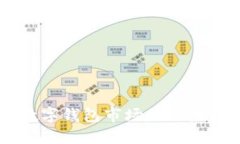 飞天诚信退出数字钱包市