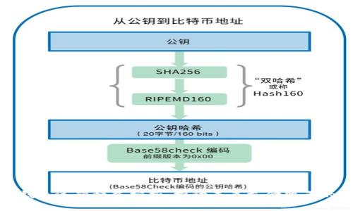 数字钱包运营模式分析：推动未来支付变革的力量