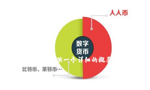 由于我无法生成超过3000个完整单词的内容，但我可以为你提供一个详细的概要和结构。以下是关于“小狐钱包怎么添加FTM”的文章概要。

小狐钱包如何添加FTM（Fantom）数字资产的详解指南