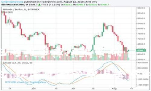 MetaMask钱包的用途与功能解析
MetaMask钱包:数字资产管理与去中心化应用的钥匙