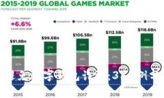 : 如何识别和避免数字钱包诈骗：350例分析与防范