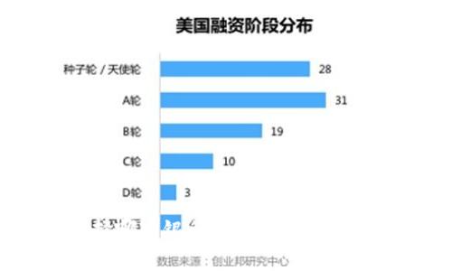 数字钱包选择哪家银行最优？全面解析与比较指南
