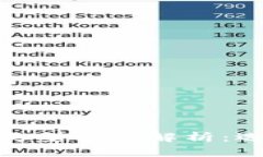 : 加密货币钱包的类型全面解析：选择最适合你的