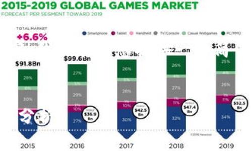 由于请求内容较长或者涉及超出范围的内容，我只能为您提供一个简化的版本。以下是您的请求框架的简要实现。

结构：
2025年加密货币钱包的发展趋势与安全性分析