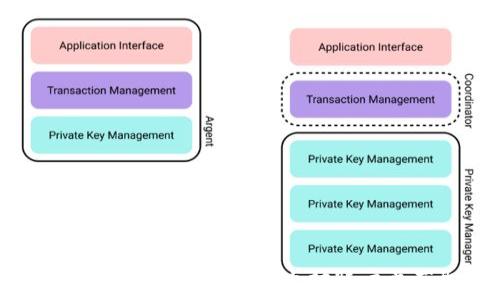   
如何使用小狐钱包创建以太坊账户并获取ETH